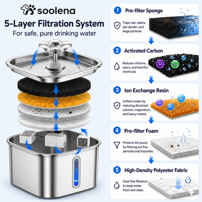 Soolena Water Fountain