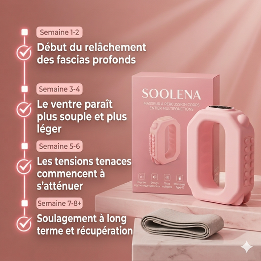 Anneau amincissant Sooelan